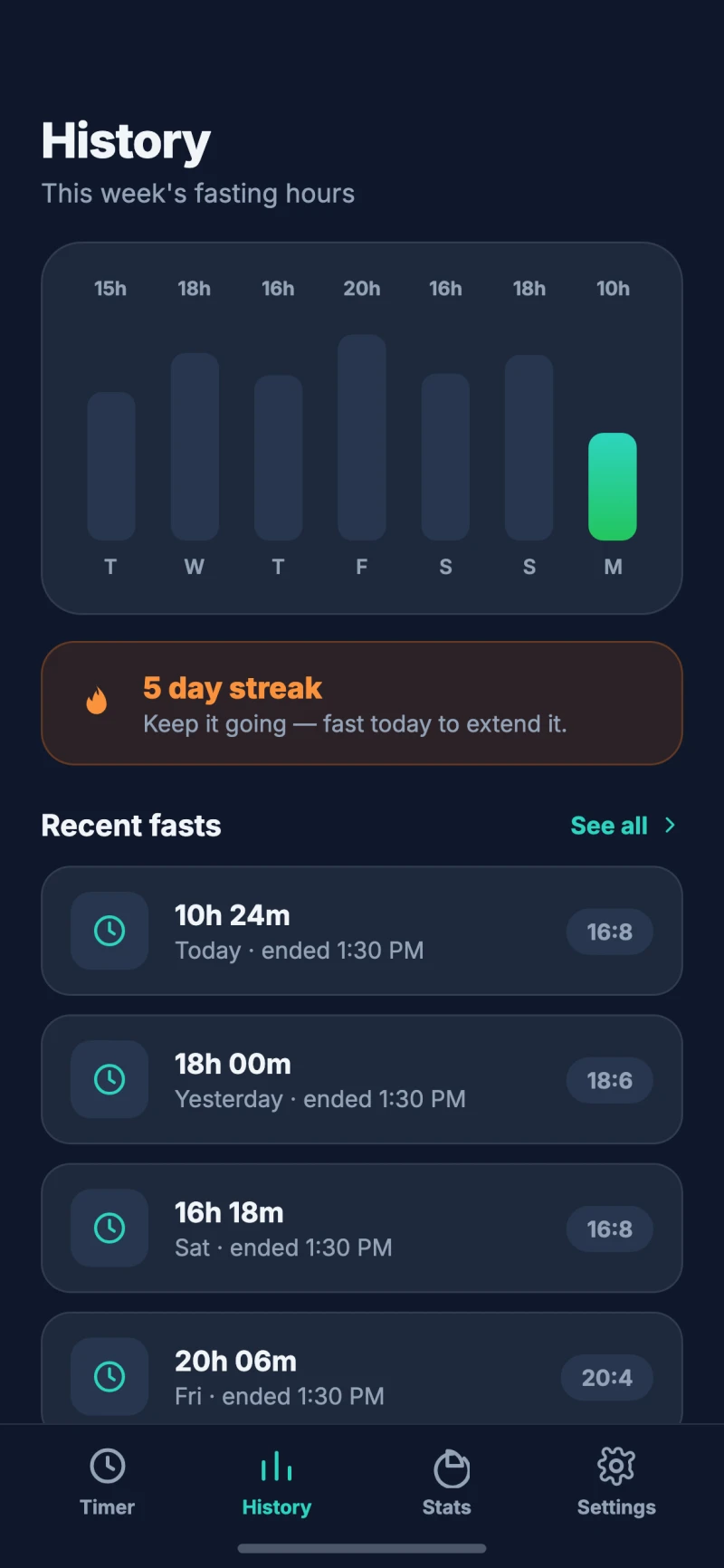 History of recent fasts