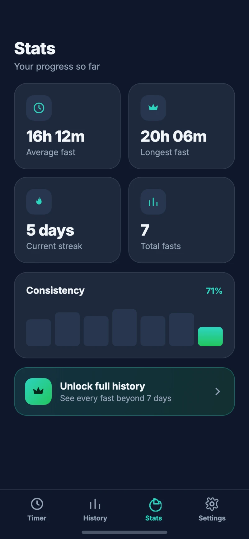 Stats screen: average fast, longest fast, streak and consistency